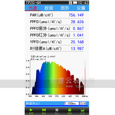 植物光譜測(cè)量?jī)x