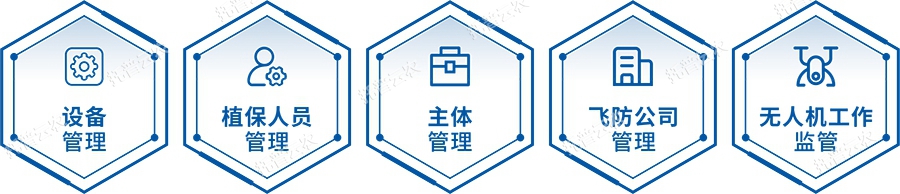 智慧生態(tài)防治系統(tǒng)